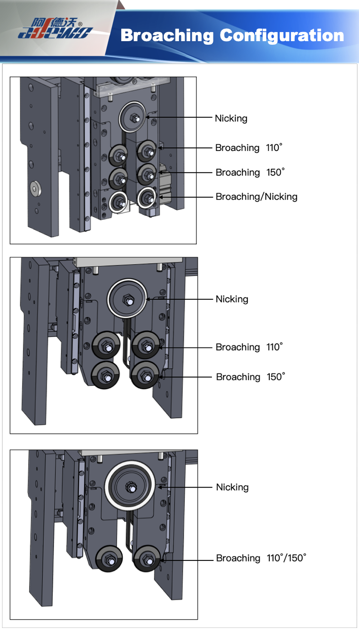 Broaching Configuration