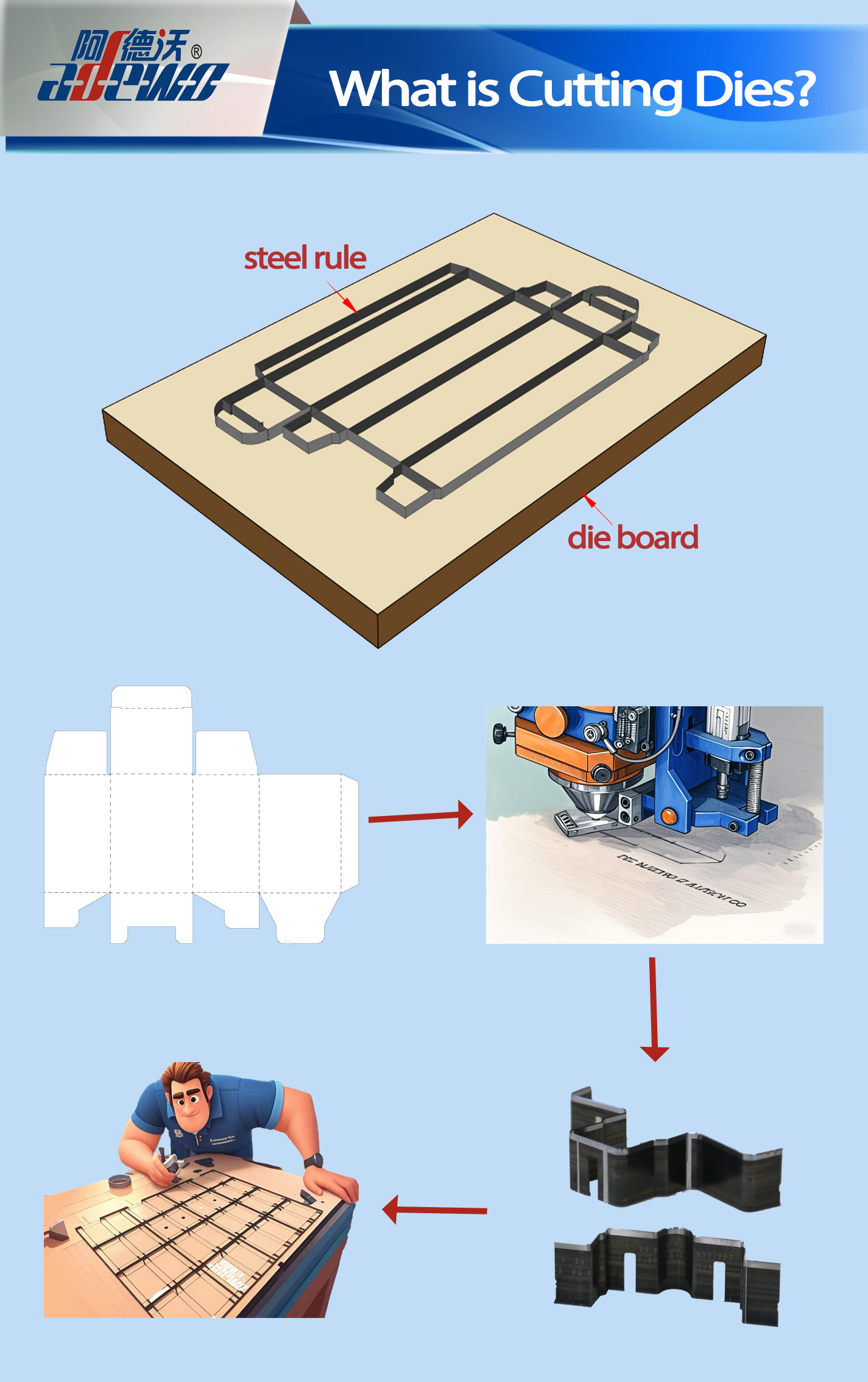 Vad är Cutting Dies?